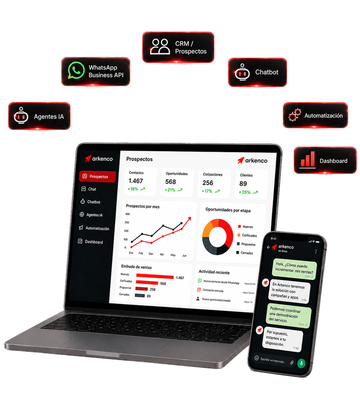 Plataforma Arkenco en computador y teléfono con CRM, WhatsApp, chatbot, agentes IA, automatización y dashboard